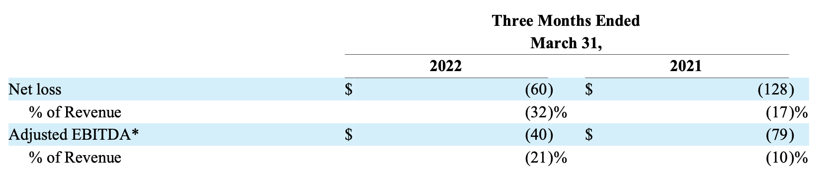 Wish一季度财报“出炉”：用户净推荐值翻倍，将发掘女性时尚品类潜力