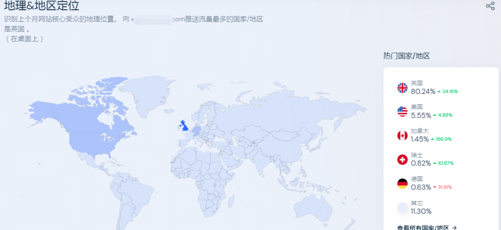 实例告诉你：竞争对手分析究竟要分析什么？（1）