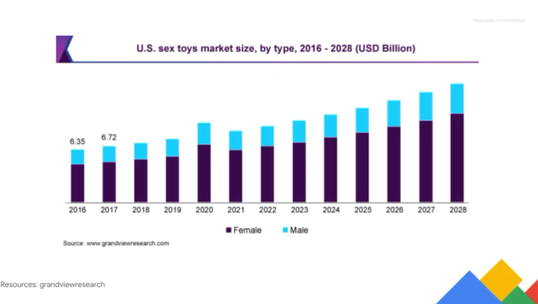 成人情趣用品出海怎么做?营销打法及规范详解