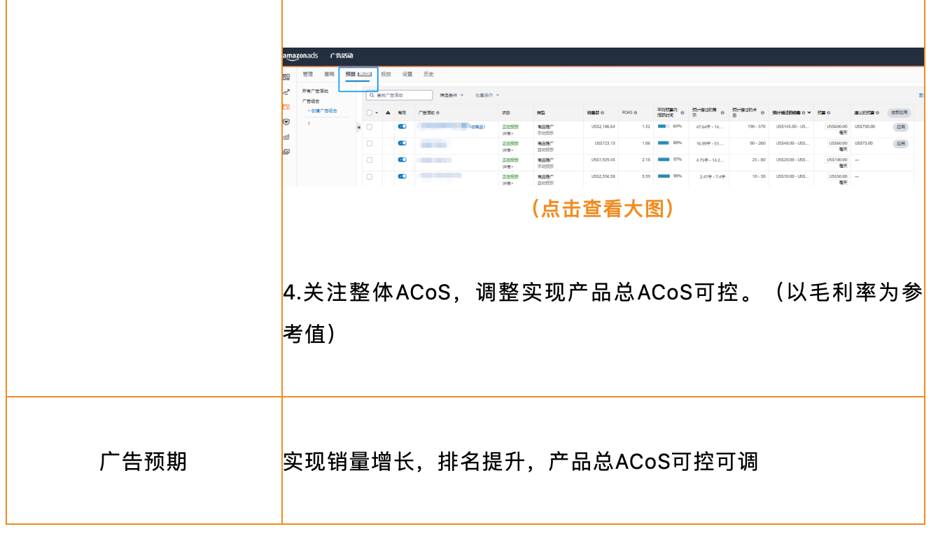 亞馬遜廣告預(yù)算這樣設(shè)置，輕松實(shí)現(xiàn)推廣目標(biāo)！