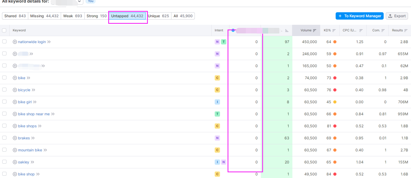 实例告诉你：竞争对手分析究竟要分析什么？（1）