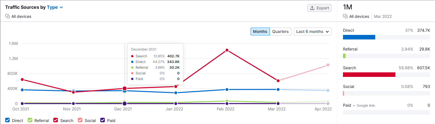 实例告诉你：竞争对手分析究竟要分析什么？（1）