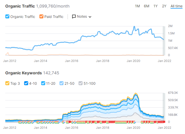 实例告诉你：竞争对手分析究竟要分析什么？（1）