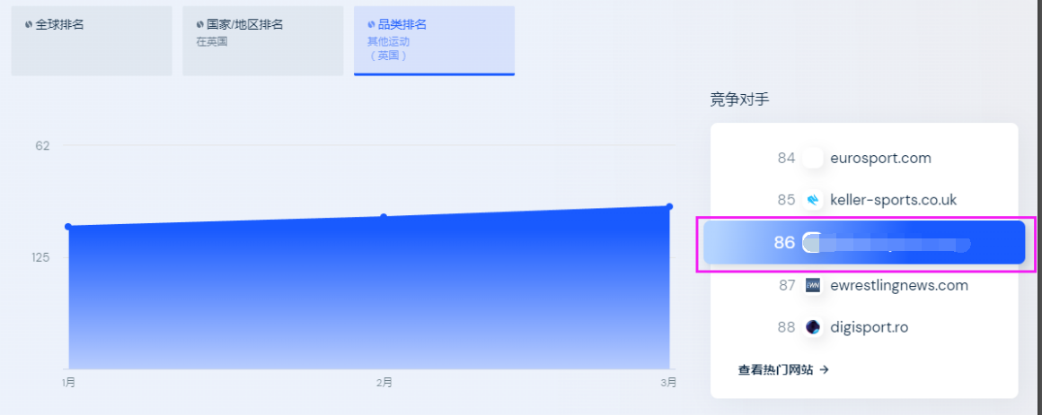 实例告诉你：竞争对手分析究竟要分析什么？（1）