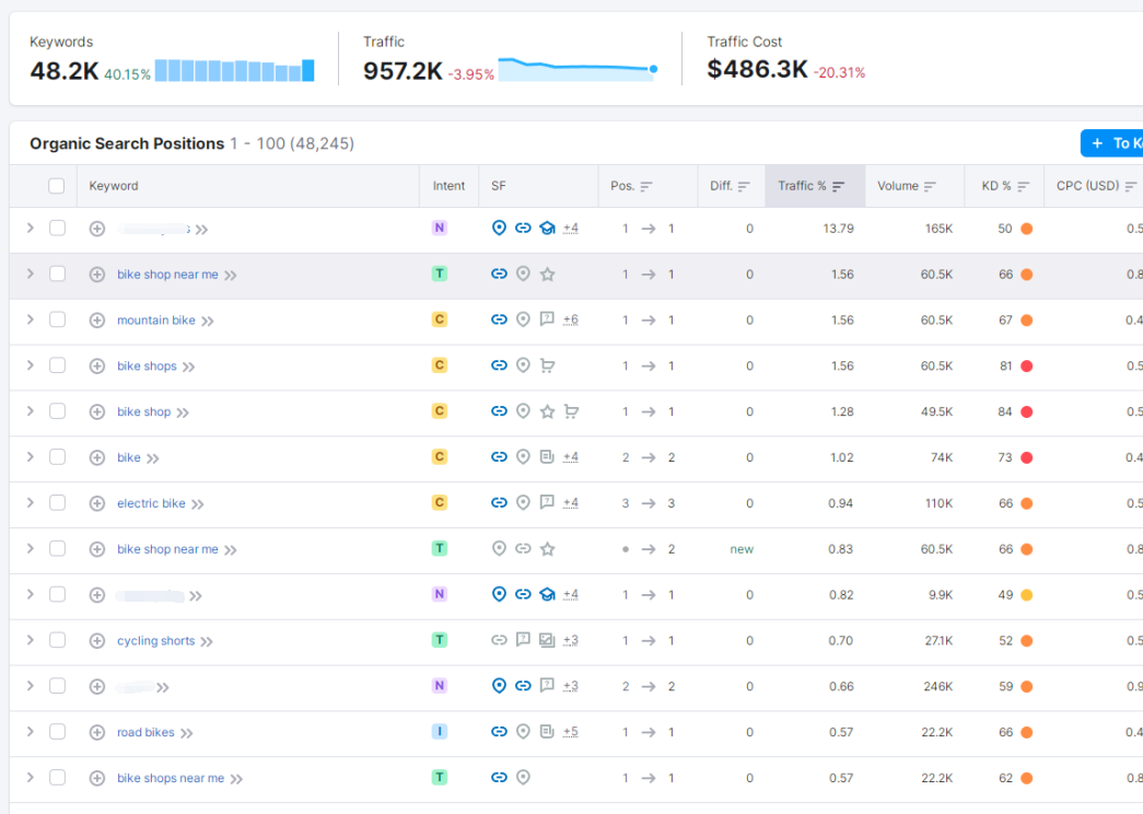 实例告诉你：竞争对手分析究竟要分析什么？（1）