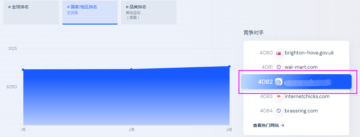 实例告诉你：竞争对手分析究竟要分析什么？（1）
