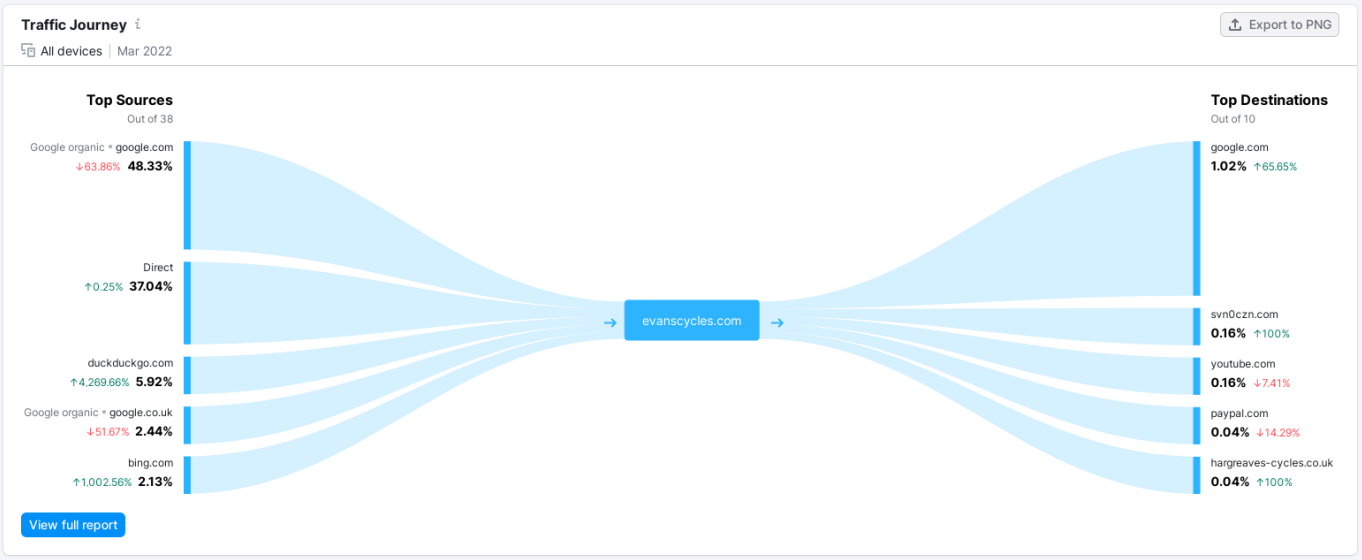 实例告诉你：竞争对手分析究竟要分析什么？（1）