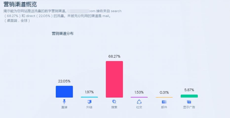 实例告诉你：竞争对手分析究竟要分析什么？（1）