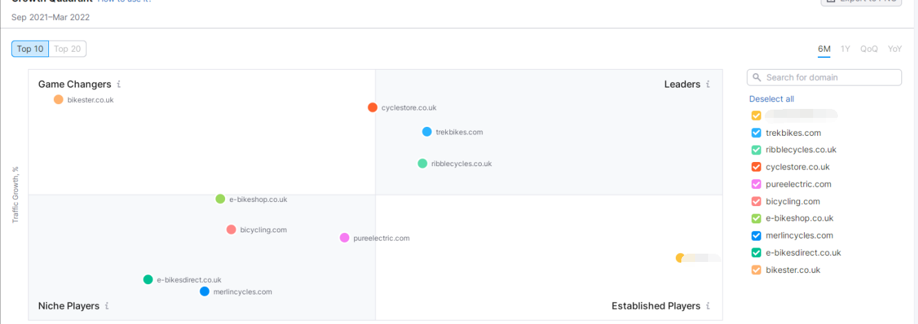 实例告诉你：竞争对手分析究竟要分析什么？（1）
