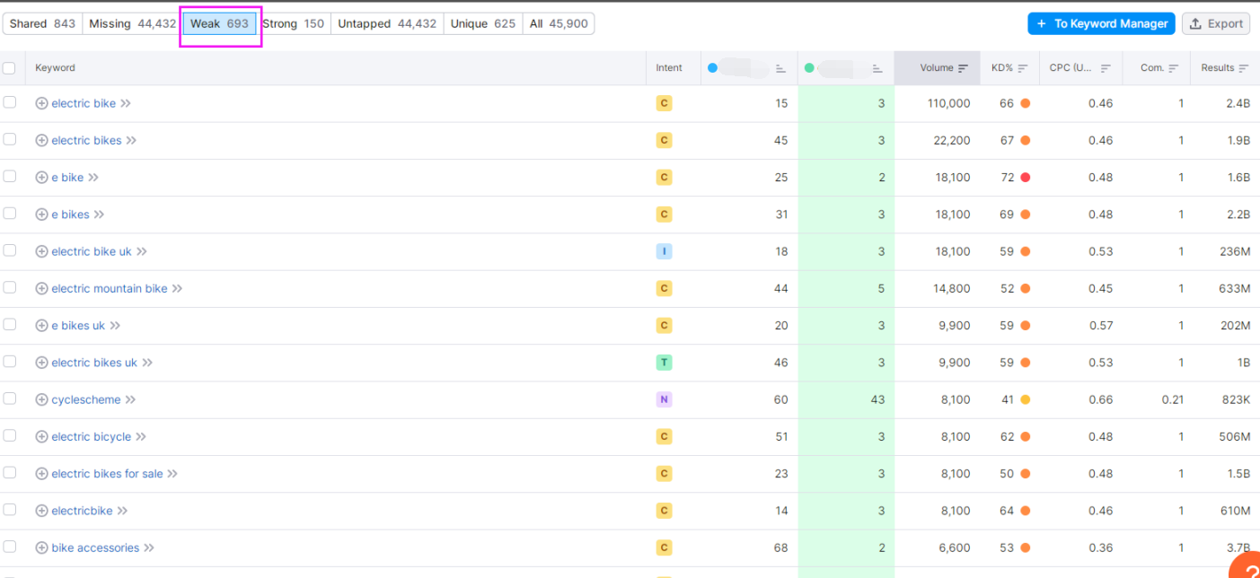 实例告诉你：竞争对手分析究竟要分析什么？（1）