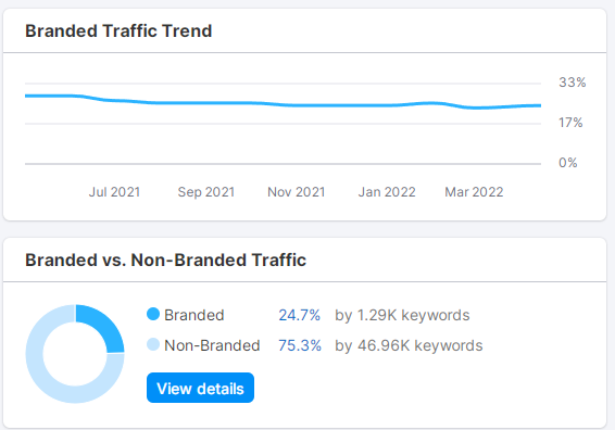 实例告诉你：竞争对手分析究竟要分析什么？（1）