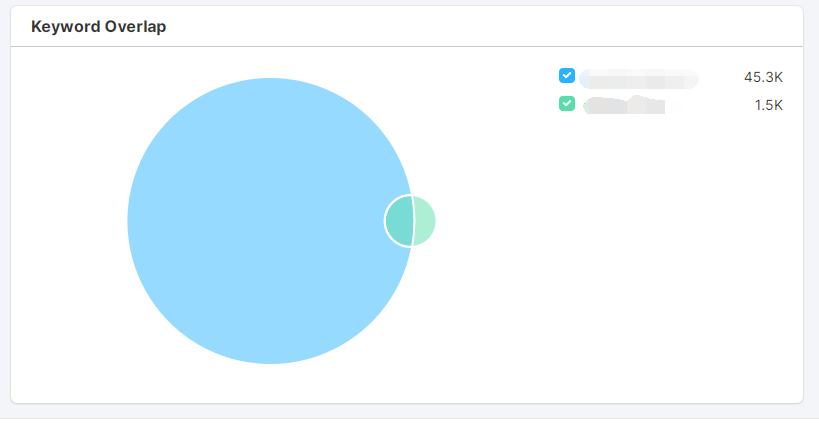实例告诉你：竞争对手分析究竟要分析什么？（1）