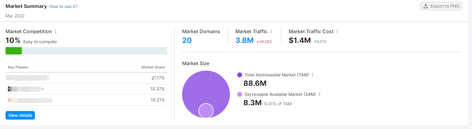 实例告诉你：竞争对手分析究竟要分析什么？（1）