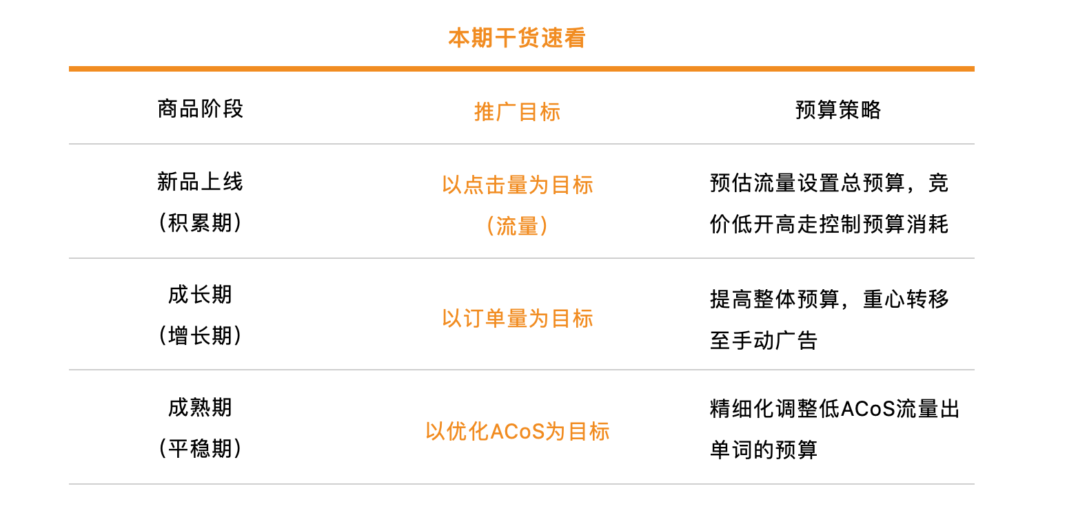亞馬遜廣告預(yù)算這樣設(shè)置，輕松實(shí)現(xiàn)推廣目標(biāo)！