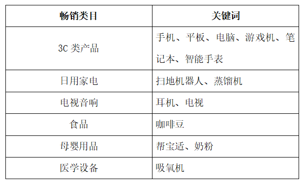 你想知道的OZON急缺品类关键词都在这里！