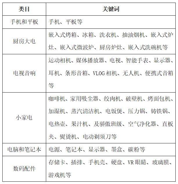 你想知道的OZON急缺品类关键词都在这里！