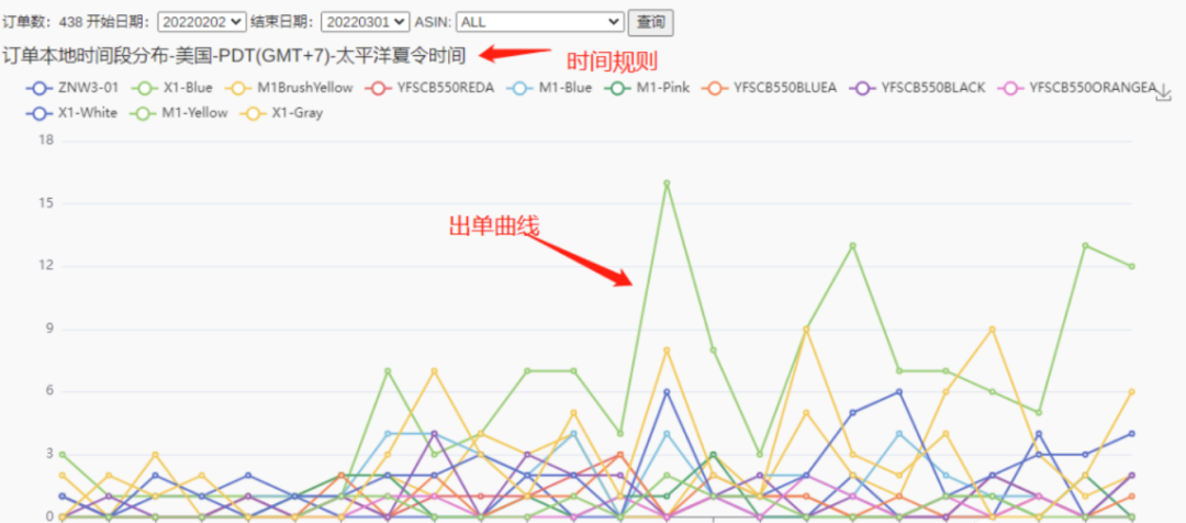 广告分时和秒杀时段选择表2种制作方法
