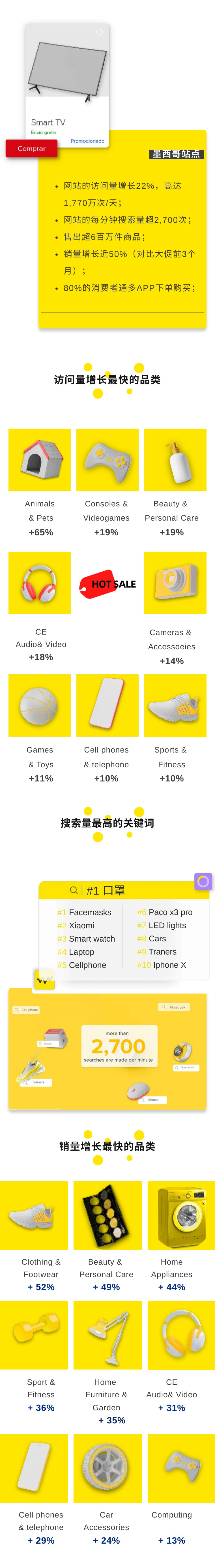 2022 美客多年中大促 HOT SALE 终极备战指南！