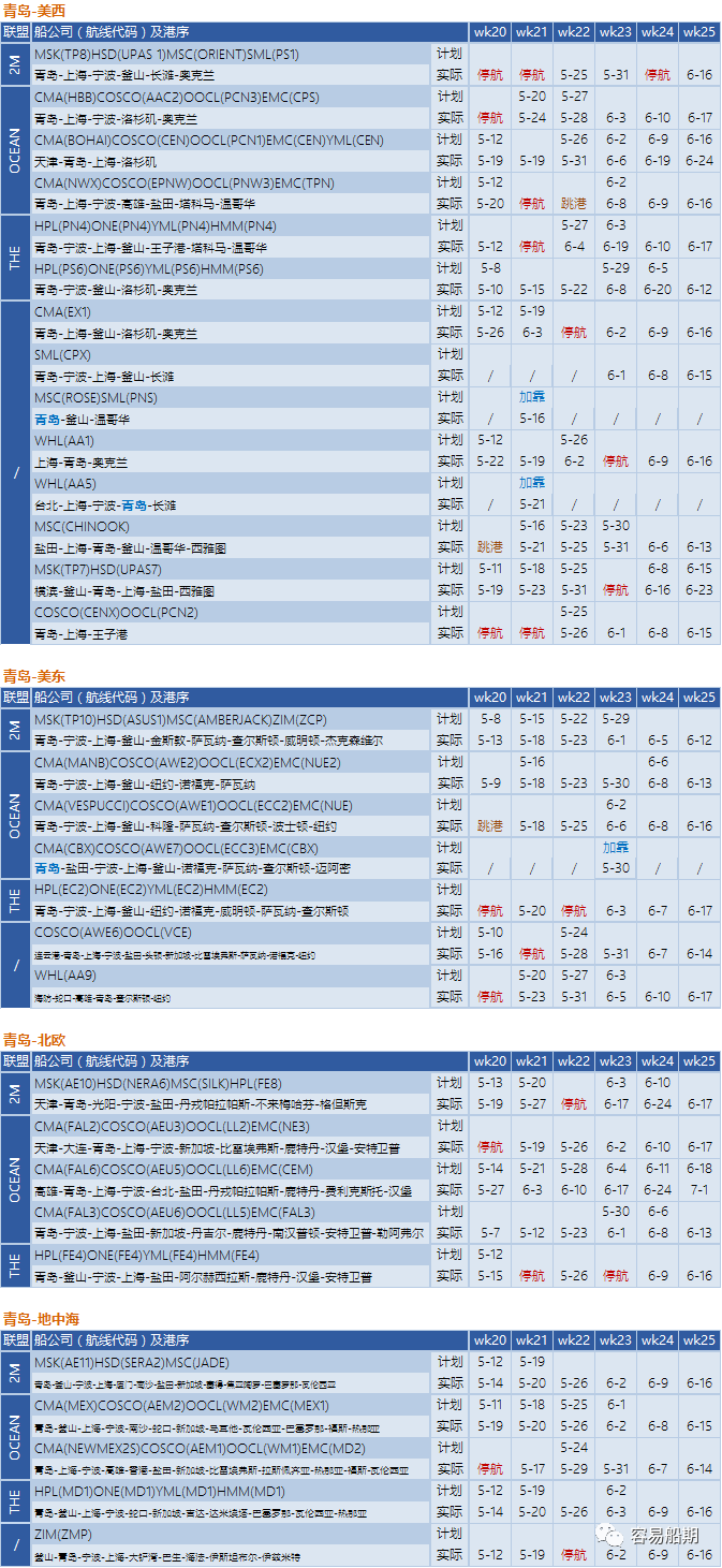 交付周期又要延长了！联盟三分之一亚洲航次被取消