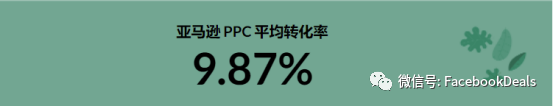 亚马逊2022年广告统计，快来对标你的广告表现