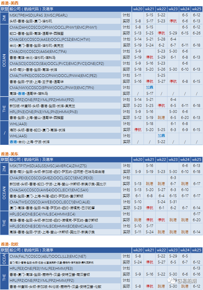 交付周期又要延长了！联盟三分之一亚洲航次被取消