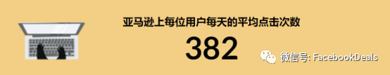 亚马逊2022年广告统计，快来对标你的广告表现