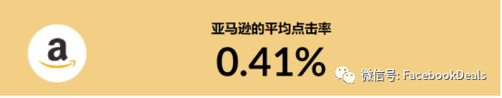 亚马逊2022年广告统计，快来对标你的广告表现