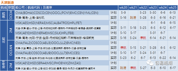 交付周期又要延长了！联盟三分之一亚洲航次被取消