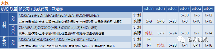 交付周期又要延长了！联盟三分之一亚洲航次被取消