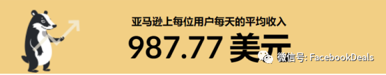 亚马逊2022年广告统计，快来对标你的广告表现
