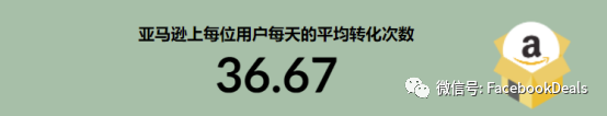 亚马逊2022年广告统计，快来对标你的广告表现