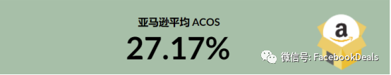 亚马逊2022年广告统计，快来对标你的广告表现