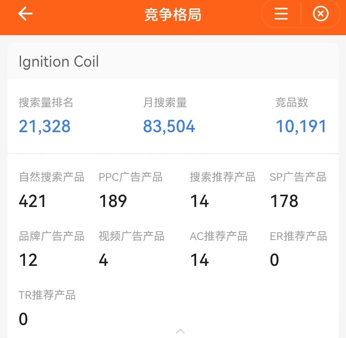 跨境汽配高潜力产品推荐—点火线圈（Ignition coil）