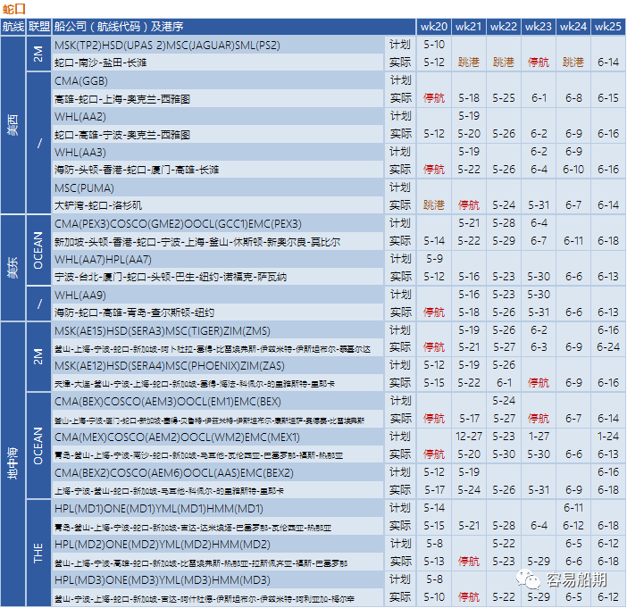 交付周期又要延长了！联盟三分之一亚洲航次被取消