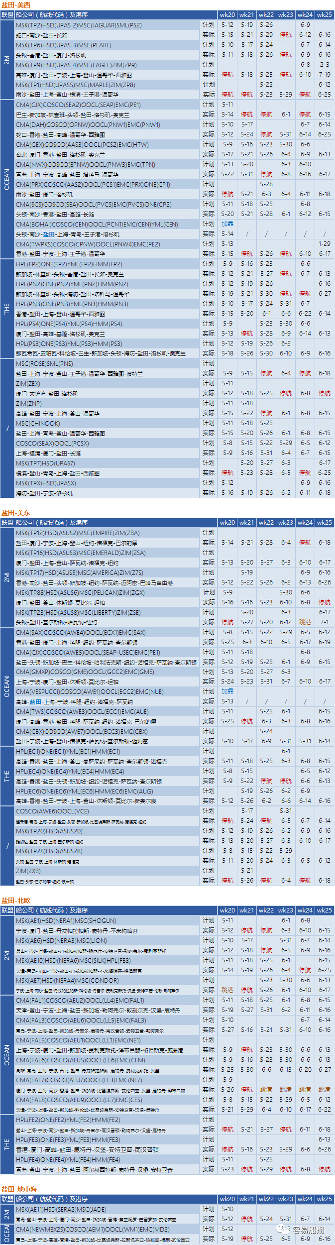 交付周期又要延长了！联盟三分之一亚洲航次被取消
