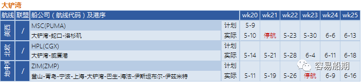 交付周期又要延长了！联盟三分之一亚洲航次被取消
