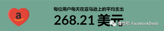 亚马逊2022年广告统计，快来对标你的广告表现