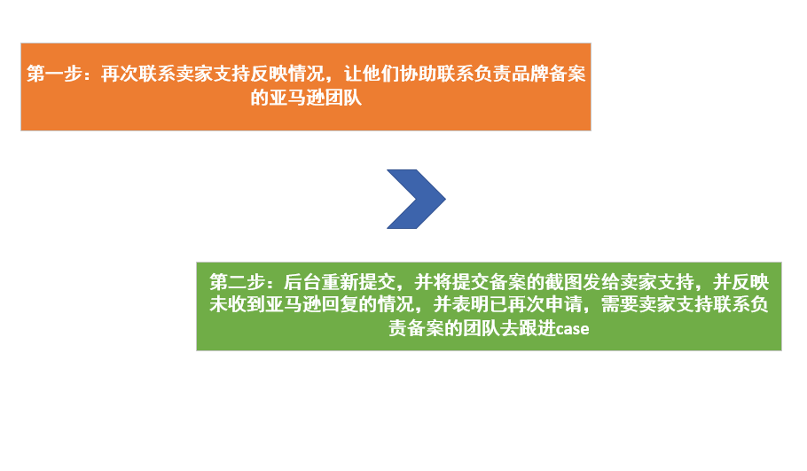 亚马逊品牌授权给新号，出现报错那些事（实操解决）