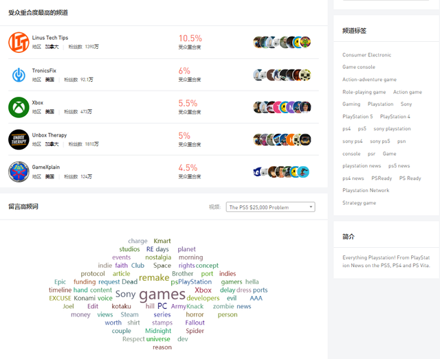 海外推广：中小型跨境玩家不适合做网红营销？