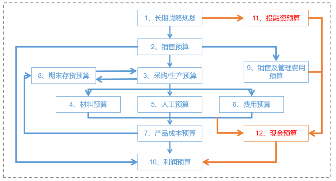 2022年FBA配送费涨价！卖家该如何守住利润？