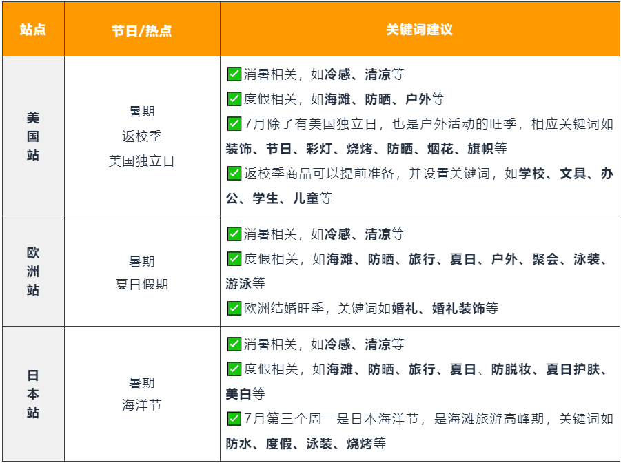 亚马逊公布6大站点节假日关键词推荐，建议立即优化！