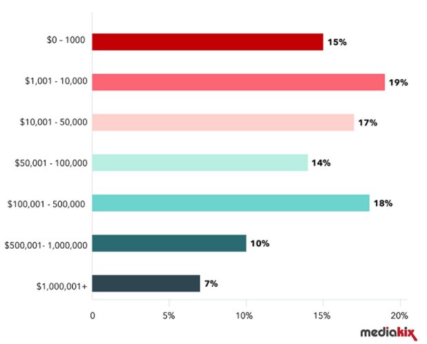 海外推广：中小型跨境玩家不适合做网红营销？