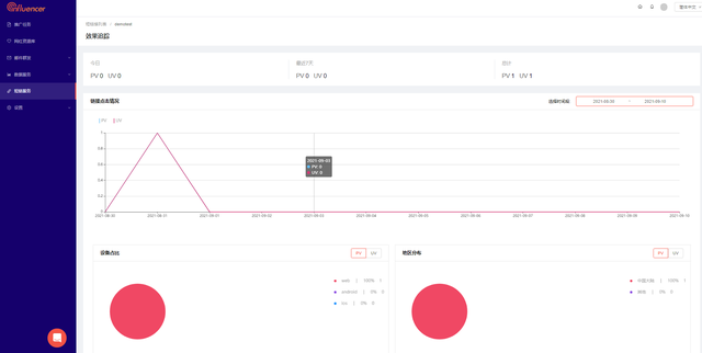 海外推广：中小型跨境玩家不适合做网红营销？