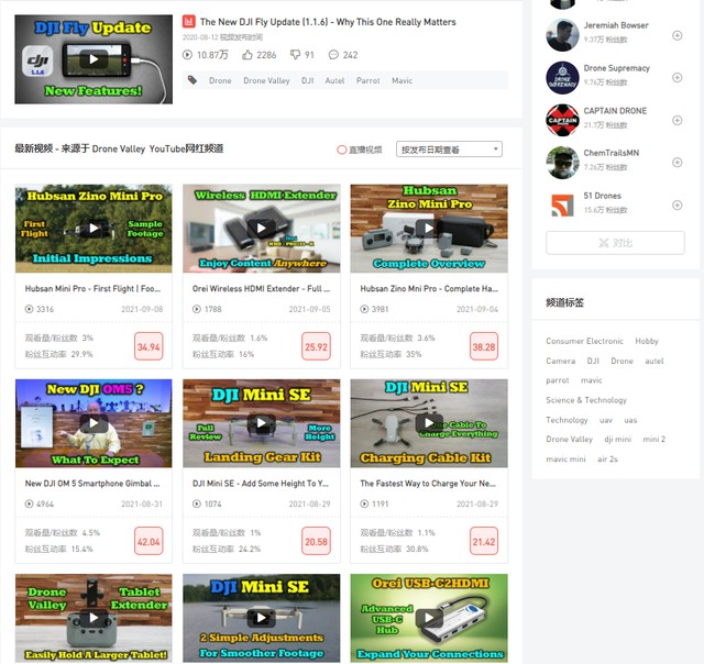 海外推广：中小型跨境玩家不适合做网红营销？