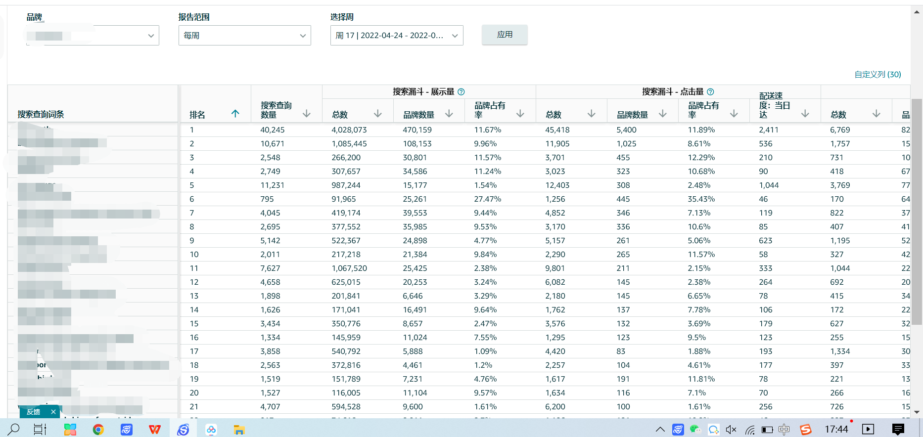 亚马逊最新工具-品牌搜索词表现报告保姆级教程