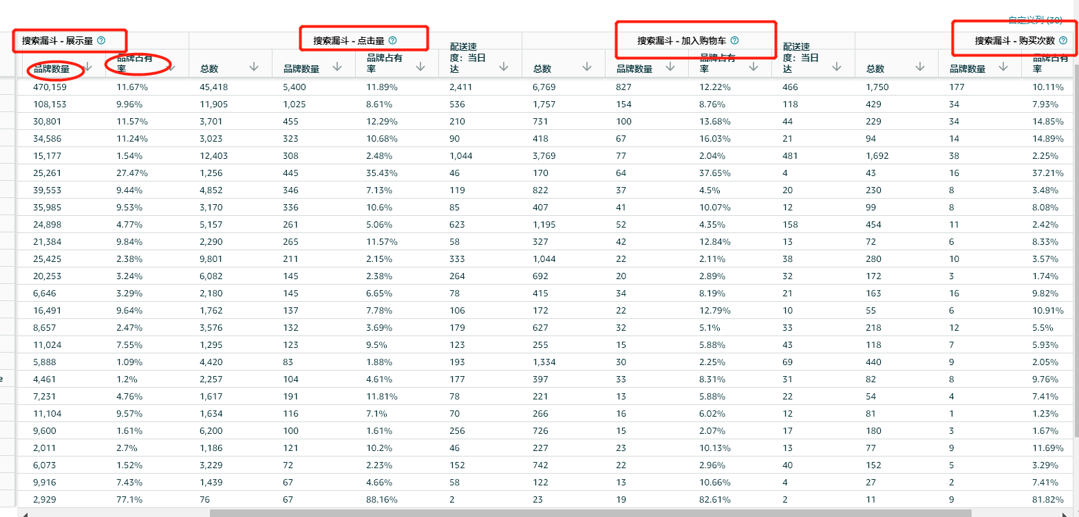 亚马逊最新工具-品牌搜索词表现报告保姆级教程