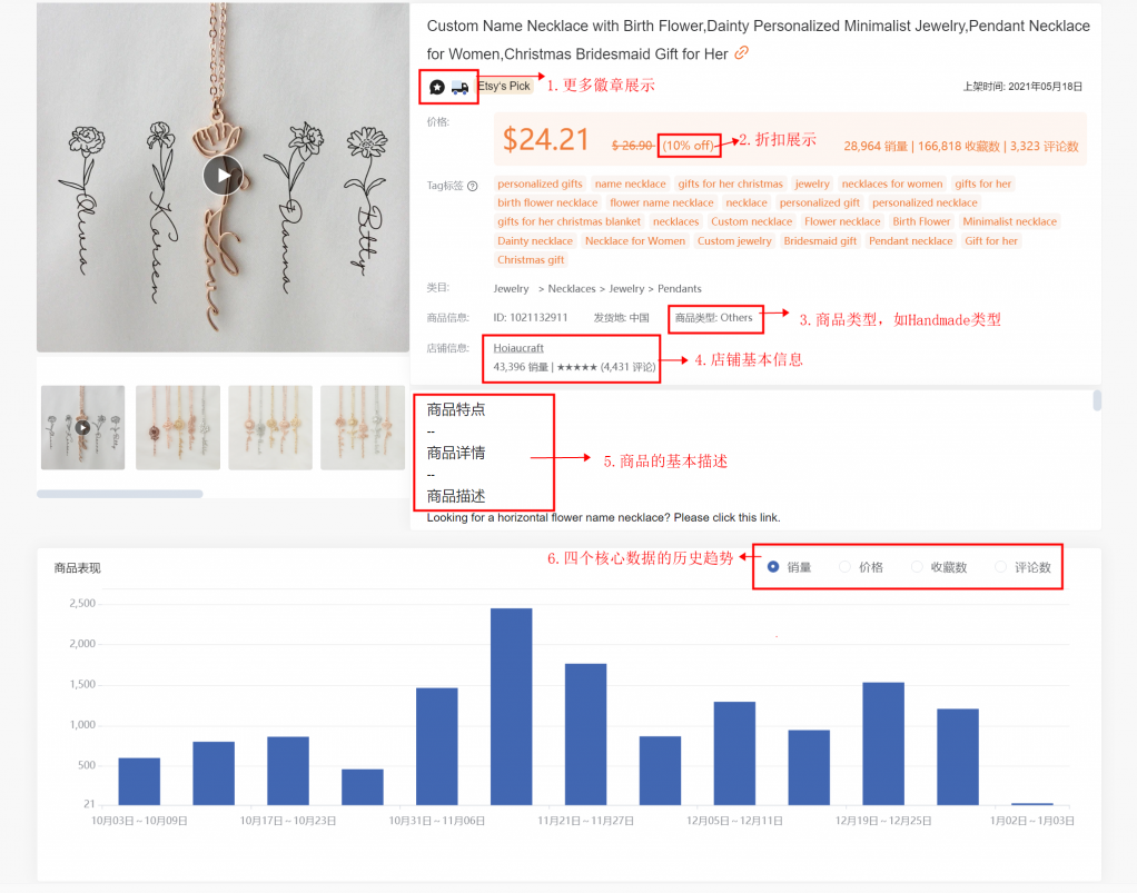 如何从四百万个商品里找到Etsy的潜力爆款？