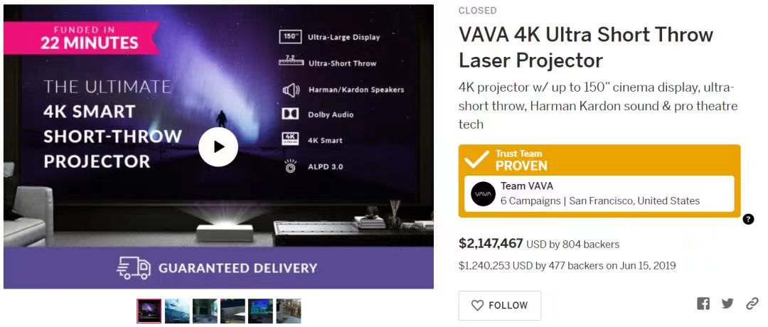 众筹上线首日突破400万美金，打破Indiegogo同类产品众筹记录