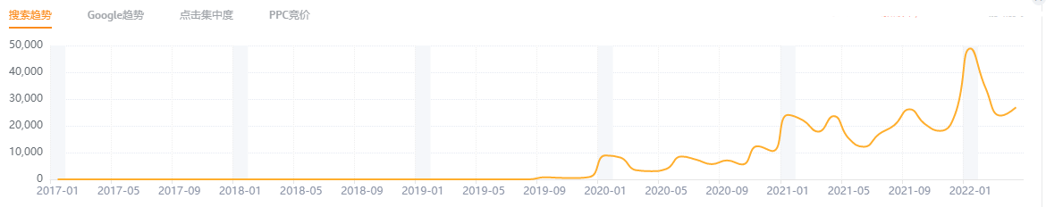 新品上线2个月销售超20万！这类产品到底特别在哪里？