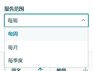 亚马逊最新工具-品牌搜索词表现报告保姆级教程